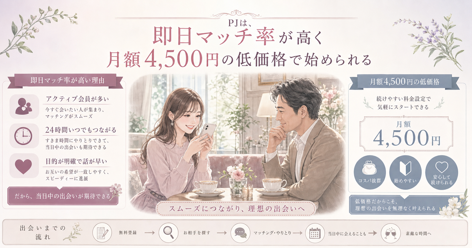 第2位:PJ、即日マッチ率が高く月額4,500円の低価格で始められる