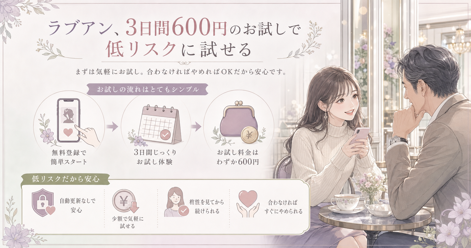第4位:ラブアン、3日間600円のお試しで低リスクに試せる