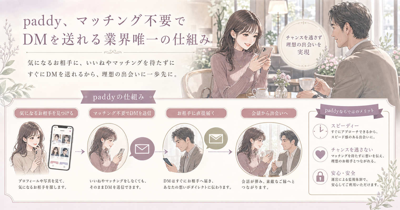 第7位:paddy、マッチング不要でDMを送れる業界唯一の仕組み